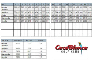 CasaBlanca Golf Club Scorecard - MesquiteGolfCourses.com